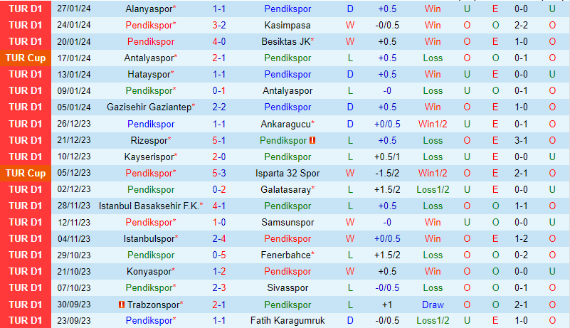 Nhận định Pendikspor vs Adana Demirspor 17h30 ngày 42 (VĐQG Thổ Nhĩ Kỳ) 2