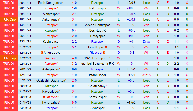 tay ban nha vs na uy