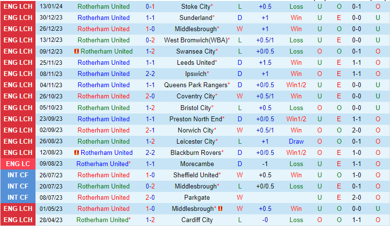 tỷ số trận arsenal