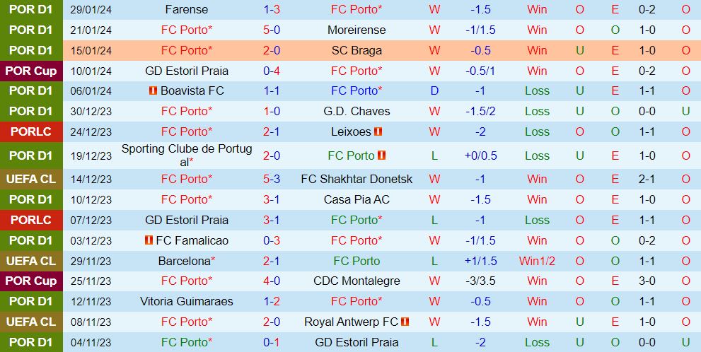 Nhận định Porto vs Rio Ave 3h30 ngày 42 (VĐQG Bồ Đào Nha 202324) 2