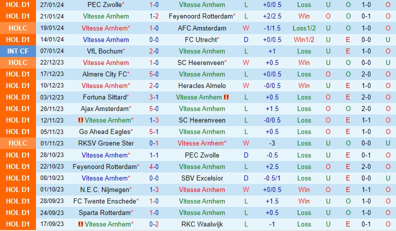Nhận định Vitesse vs Go Ahead Eagles 18h15 ngày 42 (VĐQG Hà Lan) 2