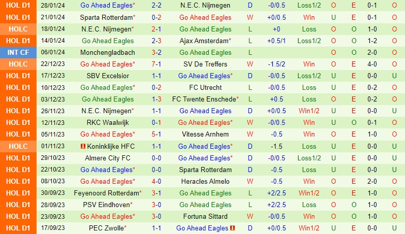 Nhận định Vitesse vs Go Ahead Eagles 18h15 ngày 42 (VĐQG Hà Lan) 3