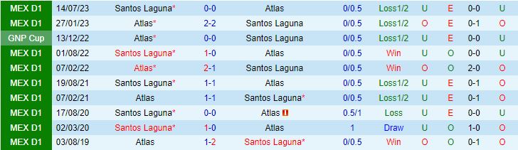 Nhận định Atlas vs Santos Laguna 7h00 ngày 52 (VĐQG Mexico 202324) 1