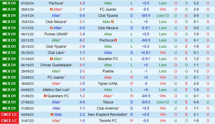Nhận định Atlas vs Santos Laguna 7h00 ngày 52 (VĐQG Mexico 202324) 2