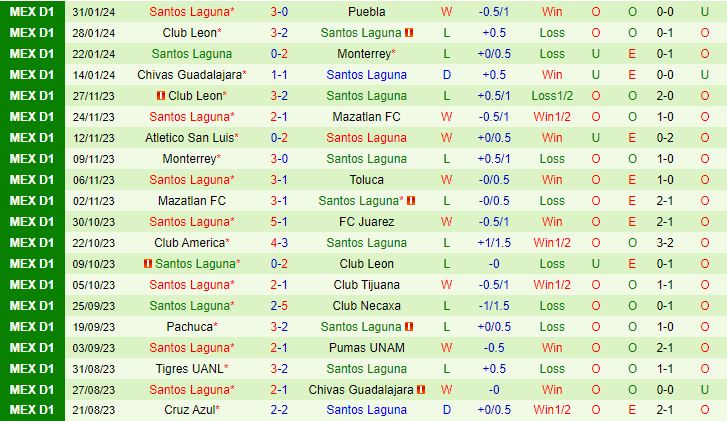 Nhận định Atlas vs Santos Laguna 7h00 ngày 52 (VĐQG Mexico 202324) 3
