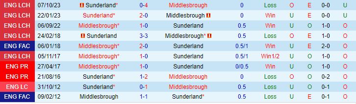 tot vs burnley