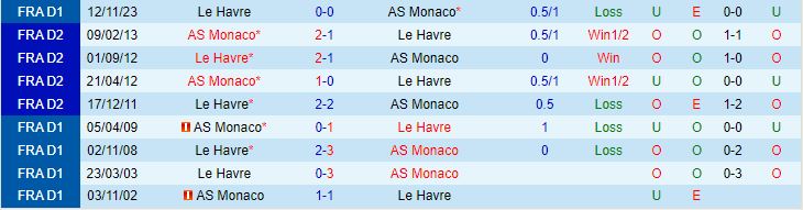 Monaco vs Le Havre