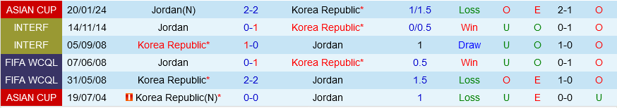 Jordan vs Han Quoc