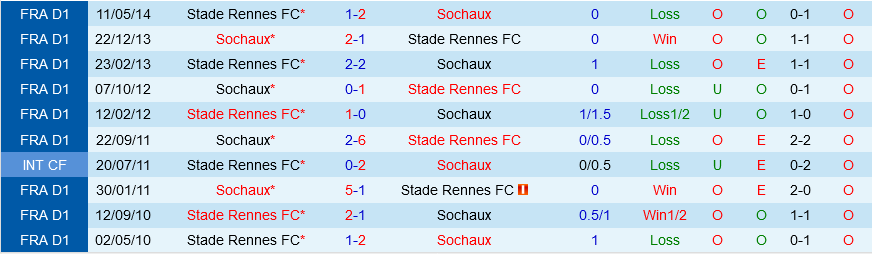 Sochaux vs Rennes