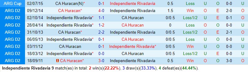 Nhận định Rivadavia vs Huracan 7h15 ngày 42 (Argentina Copa de la Liga) 1