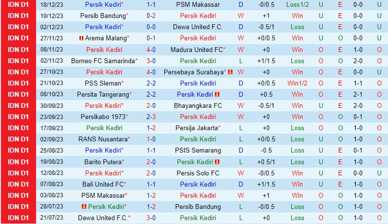 Nhận định Persik Kediri vs Bali 19h00 ngày 52 (VĐQG Indonesia) 2 Nhận định Persik Kediri vs Bali 19h00 ngày 52 (VĐQG Indonesia) 2