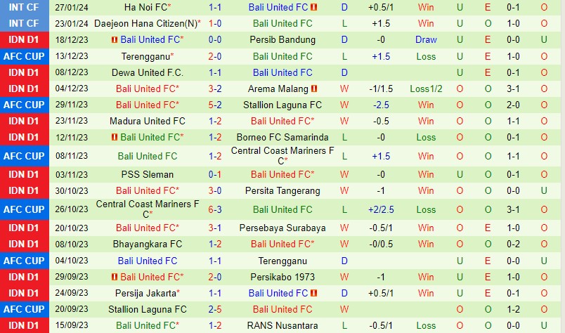 Nhận định Persik Kediri vs Bali 19h00 ngày 52 (VĐQG Indonesia) 3 Nhận định Persik Kediri vs Bali 19h00 ngày 52 (VĐQG Indonesia) 3