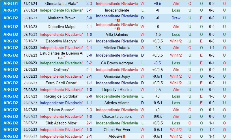 Nhận định Rivadavia vs Huracan 7h15 ngày 42 (Argentina Copa de la Liga) 2