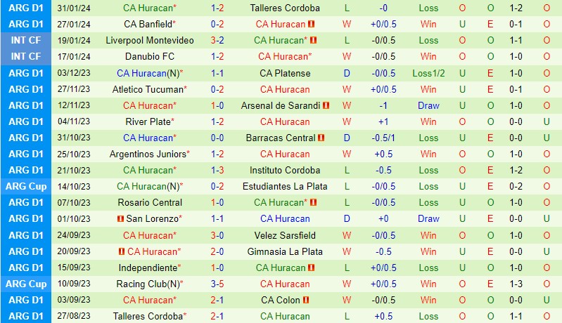 Nhận định Rivadavia vs Huracan 7h15 ngày 42 (Argentina Copa de la Liga) 3