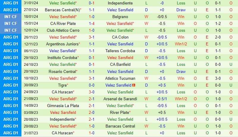 tỷ số la liga tây ban nha