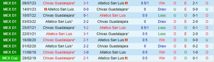 Nhận định San Luis vs Guadalajara 8h00 ngày 52 (VĐQG Mexico 202324) 1