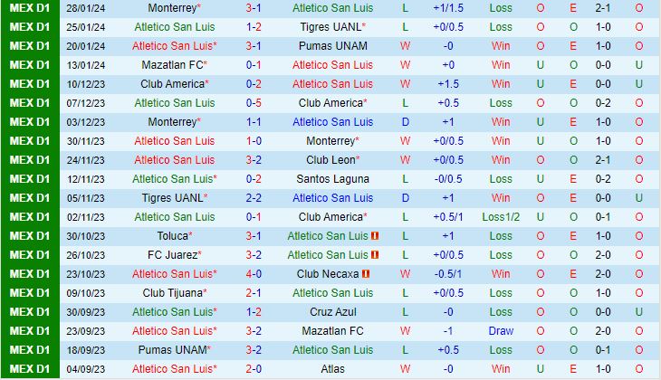 Nhận định San Luis vs Guadalajara 8h00 ngày 52 (VĐQG Mexico 202324) 2