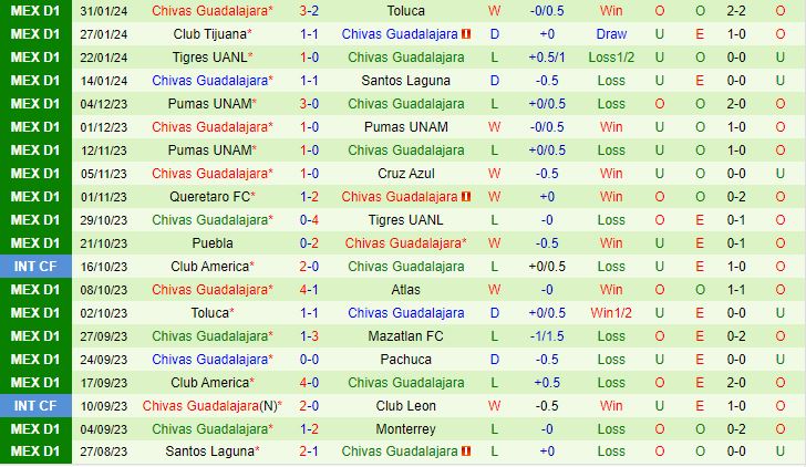 Nhận định San Luis vs Guadalajara 8h00 ngày 52 (VĐQG Mexico 202324) 3