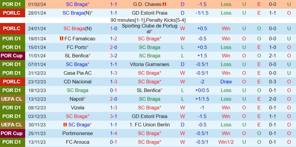 Nhận định Braga vs Moreirense 3h30 ngày 52 (VĐQG Bồ Đào Nha 202324) 2