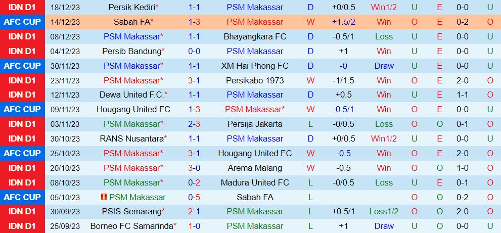 u19 thai lan vs u19 brunei