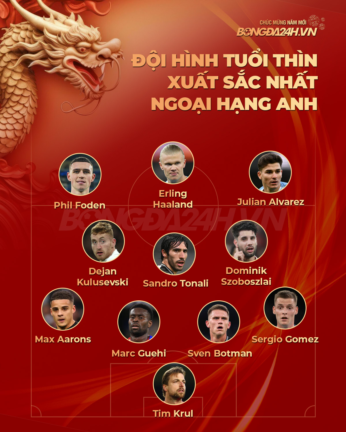 Đội hình những cầu thủ tuổi Thìn xuất sắc nhất Ngoại hạng Anh 12