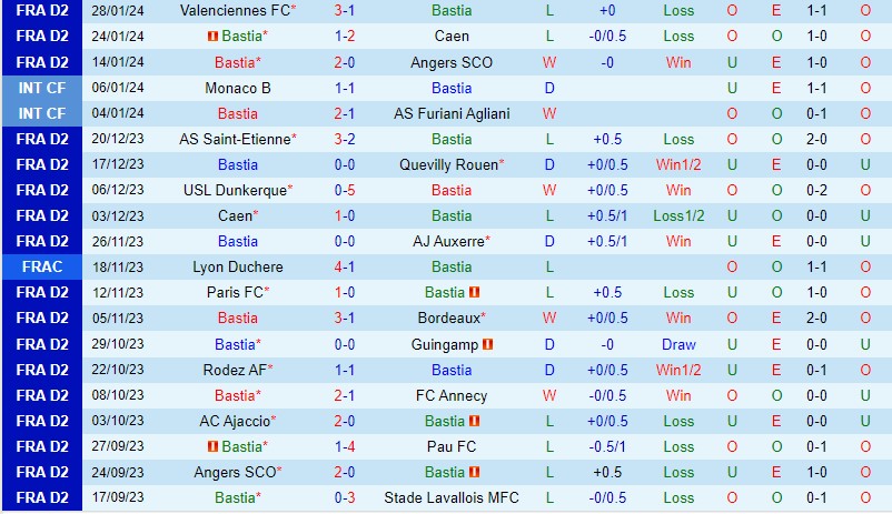 tỉ số trận juventus