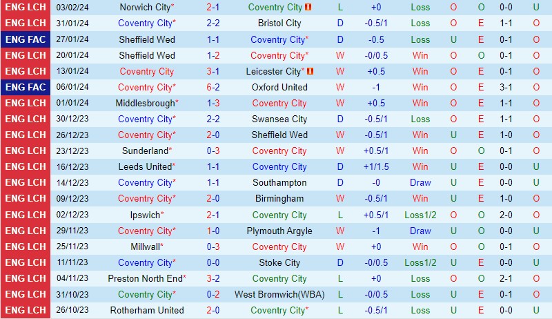 soi kèo arsenal vs west ham