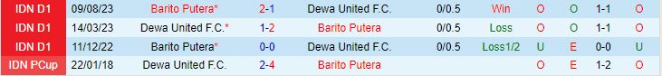 Nhận định Dewa vs Barito Putera 15h00 ngày 62 (VĐQG Indonesia 202324) 1