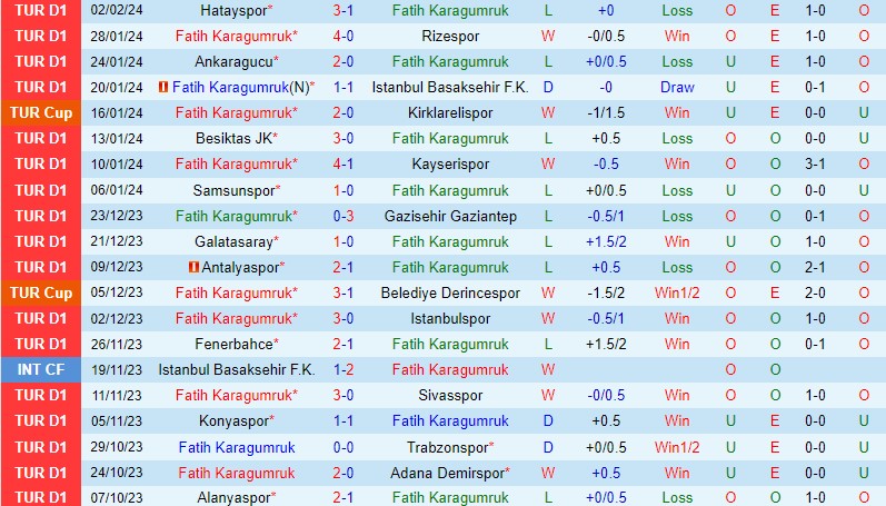 Nhận định Fatih Karagumruk vs Samsunspor 18h30 ngày 62 (Cúp QG Thổ Nhĩ Kỳ) 3