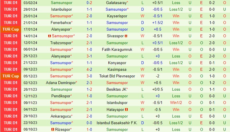 Nhận định Fatih Karagumruk vs Samsunspor 18h30 ngày 62 (Cúp QG Thổ Nhĩ Kỳ) 4