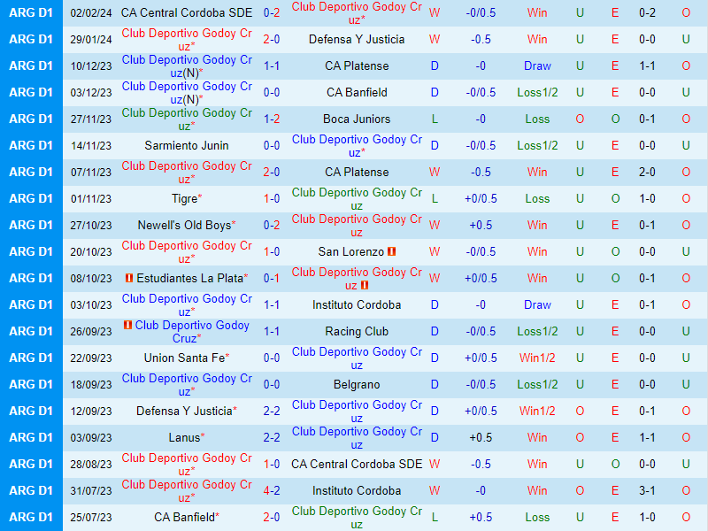 Nhận định Godoy Cruz vs Lanus 3h00 ngày 62 (Argentina Copa de la Liga) 2