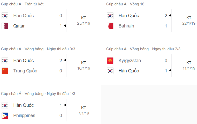 ĐT Hàn Quốc Đoàn quân zombie tại Asian Cup 2023 4