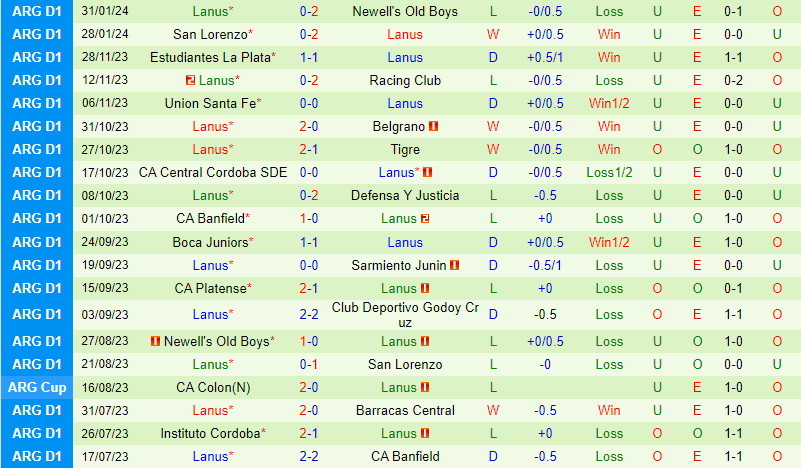 Nhận định Godoy Cruz vs Lanus 3h00 ngày 62 (Argentina Copa de la Liga) 3