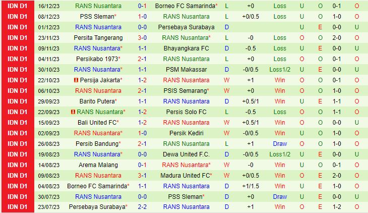Nhận định Madura vs RANS Nusantara 15h00 ngày 62 (VĐQG Indonesia 202324) 3