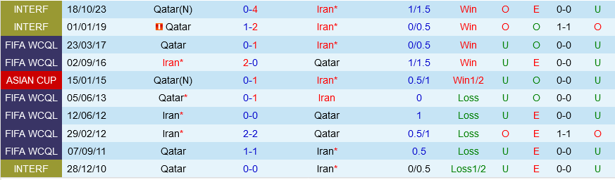 Iran vs Qatar