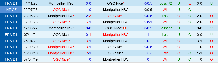 psg vs ajaccio