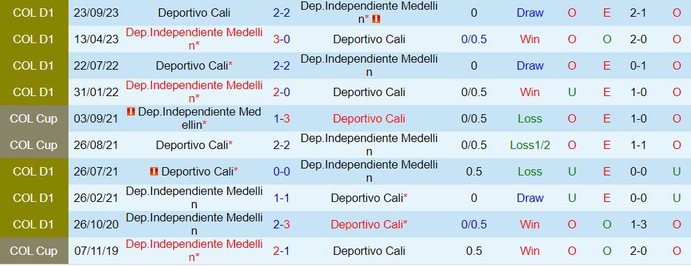Nhận định Independiente Medellin vs Deportivo Cali 8h20 ngày 62 (VĐQG Colombia 202324) 1