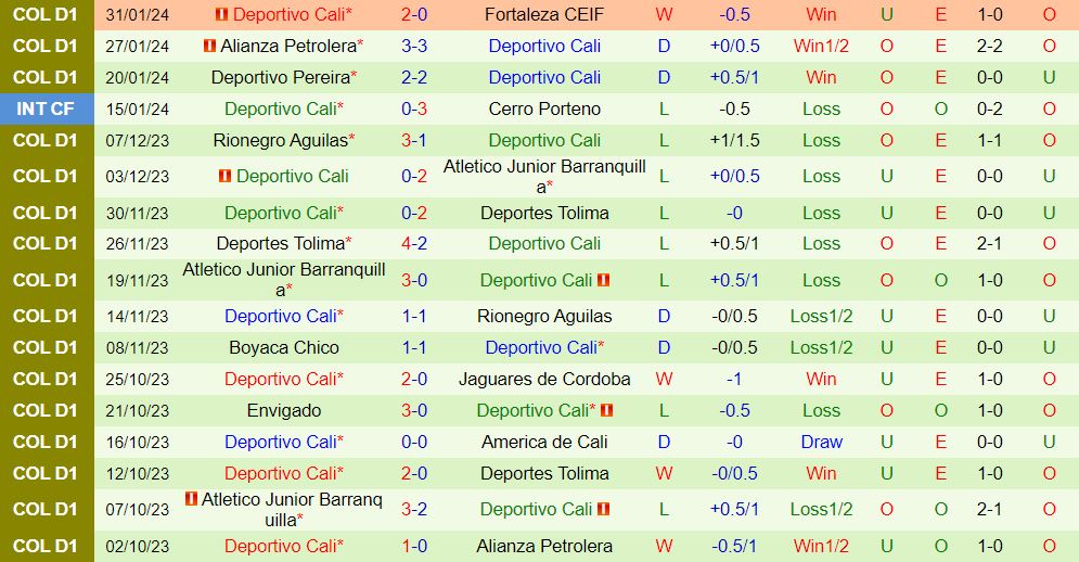 Nhận định Independiente Medellin vs Deportivo Cali 8h20 ngày 62 (VĐQG Colombia 202324) 3