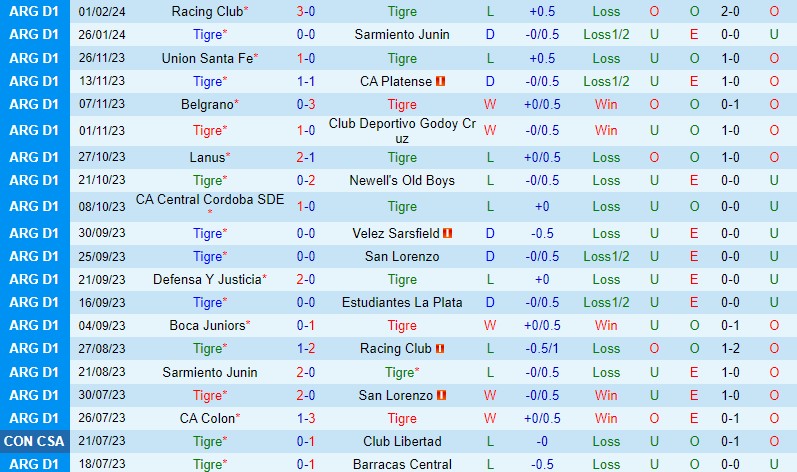 Nhận định Tigre vs Boca Juniors 5h15 ngày 62 (Argentina Copa de la Liga 2024) 2 Nhận định Tigre vs Boca Juniors 5h15 ngày 62 (Argentina Copa de la Liga 2024) 2