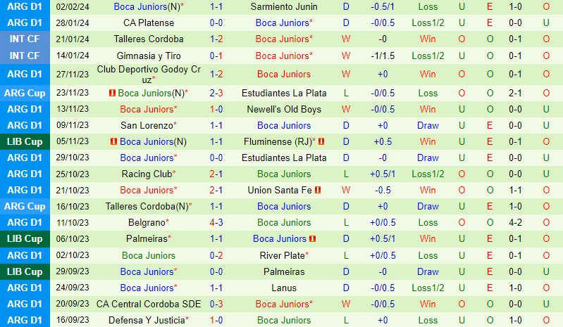 Nhận định Tigre vs Boca Juniors 5h15 ngày 62 (Argentina Copa de la Liga 2024) 3 Nhận định Tigre vs Boca Juniors 5h15 ngày 62 (Argentina Copa de la Liga 2024) 3