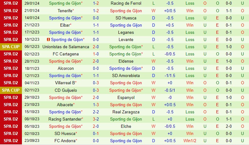 các đội bóng tham dự champions league