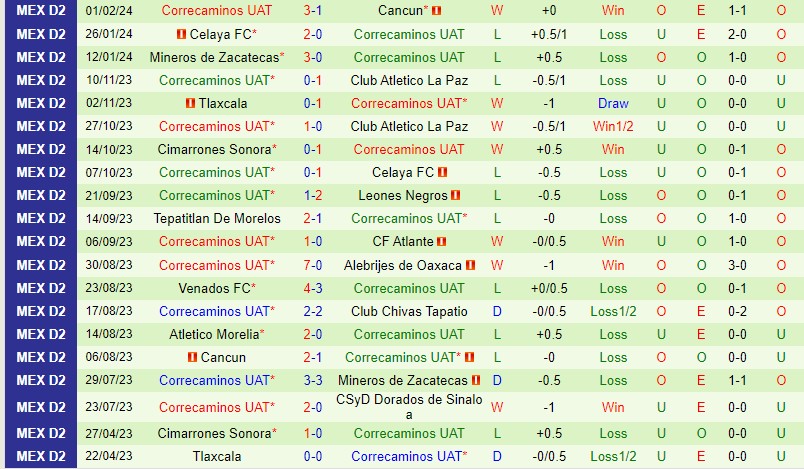 Nhận định Alebrijes Oaxaca vs Correcaminos 8h05 ngày 72 (Hạng 2 Mexico) 3