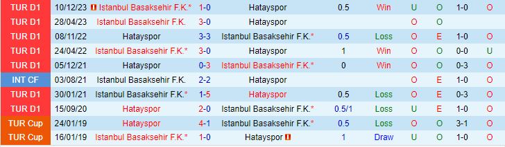 Nhận định Basaksehir vs Hatayspor 21h30 ngày 72 (Cúp QG Thổ Nhĩ Kỳ 202324) 1
