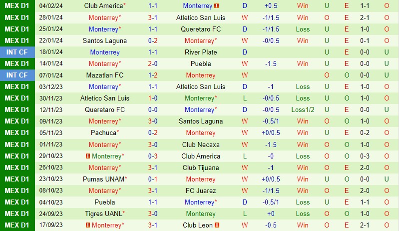 Nhận định Comunicaciones vs Monterrey 8h00 ngày 72 (CONCACAF Champions Cup) 3