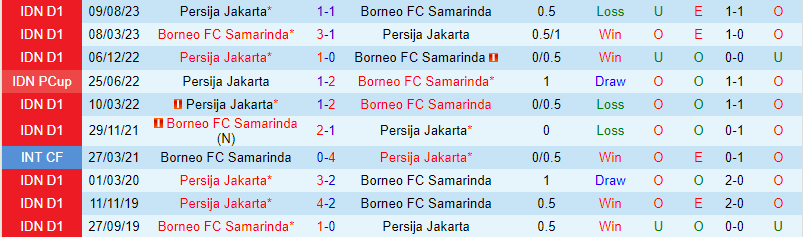Nhận định Borneo vs Persija Jakarta (VĐQG Indonesia) 1