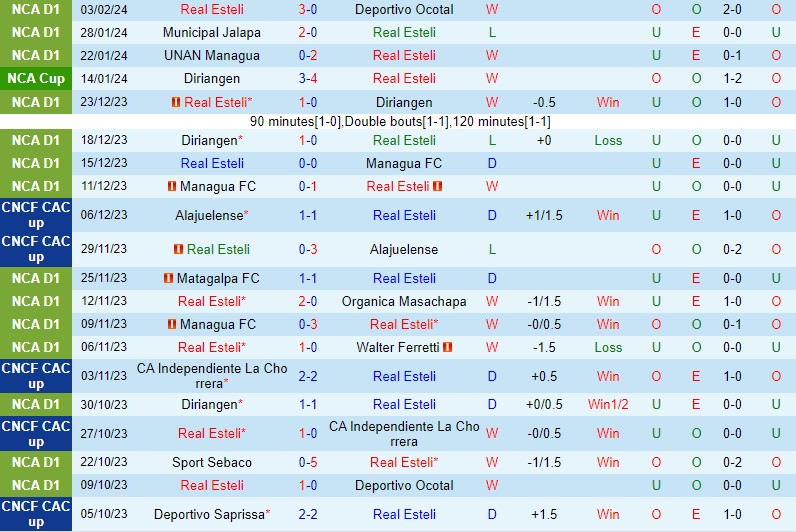Nhận định Real Esteli vs CF America 10h00 ngày 72 (CONCACAF Champions Cup) 1 Nhận định Real Esteli vs CF America 10h00 ngày 72 (CONCACAF Champions Cup) 1
