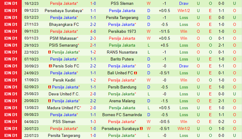 newcastle đấu với wolves