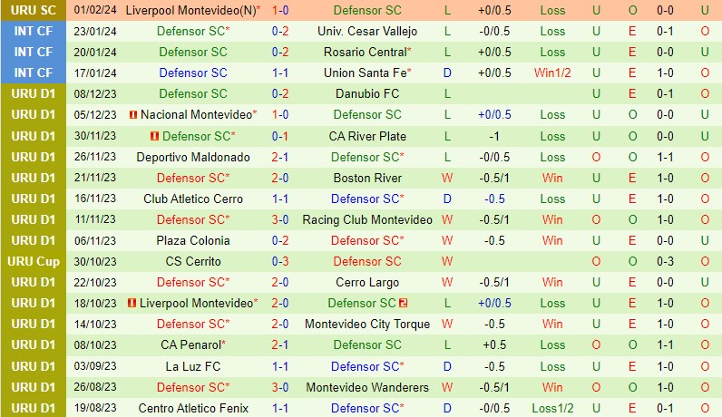 Nhận định Puerto Cabello vs Defensor Sporting 7h30 ngày 72 (Copa Libertadores) 2
