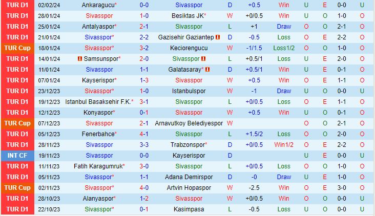 Nhận định Sivasspor vs Konyaspor 18h30 ngày 72 (Cúp QG Thổ Nhĩ Kỳ 202324) 2