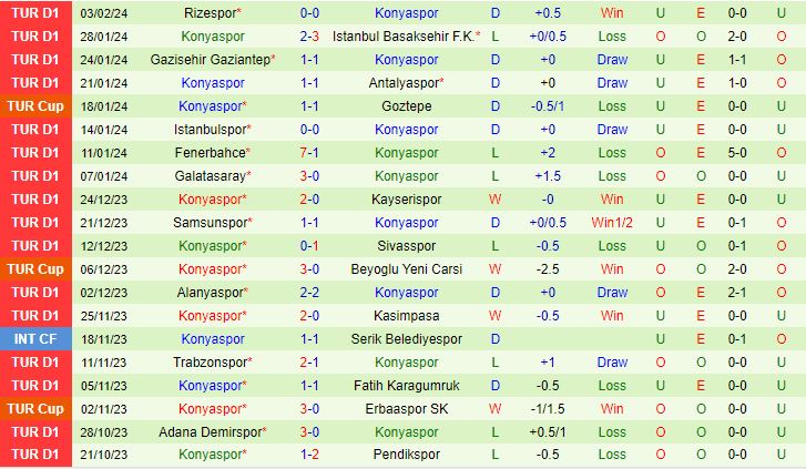 Nhận định Sivasspor vs Konyaspor 18h30 ngày 72 (Cúp QG Thổ Nhĩ Kỳ 202324) 3